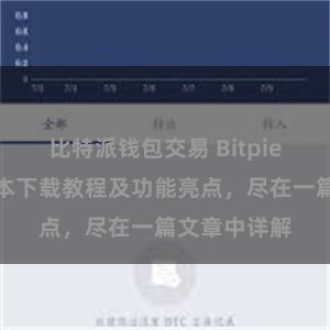 比特派钱包交易 Bitpie钱包最新版本下载教程及功能亮点，尽在一篇文章中详解