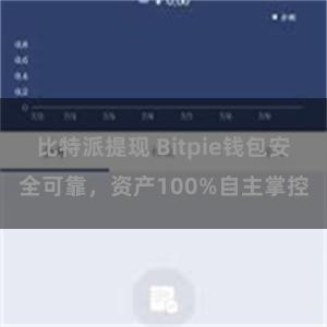 比特派提现 Bitpie钱包安全可靠，资产100%自主掌控