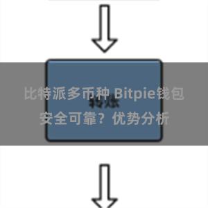 比特派多币种 Bitpie钱包安全可靠？优势分析