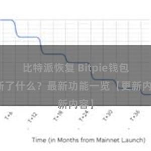 比特派恢复 Bitpie钱包更新了什么？最新功能一览【更新内容】