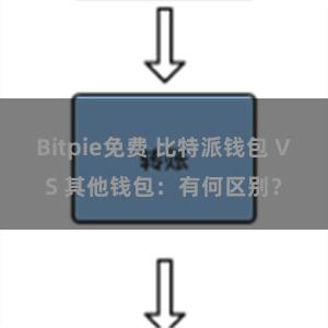 Bitpie免费 比特派钱包 VS 其他钱包：有何区别？