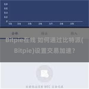 Bitpie在线 如何通过比特派(Bitpie)设置交易加速？