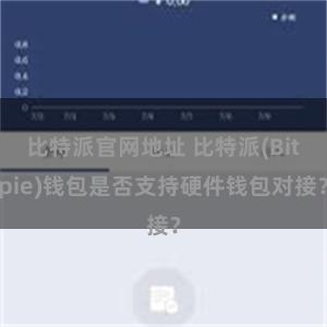 比特派官网地址 比特派(Bitpie)钱包是否支持硬件钱包对接？