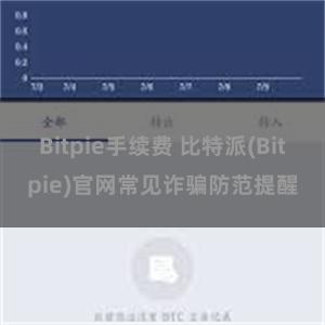 Bitpie手续费 比特派(Bitpie)官网常见诈骗防范提醒