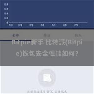 Bitpie新手 比特派(Bitpie)钱包安全性能如何？